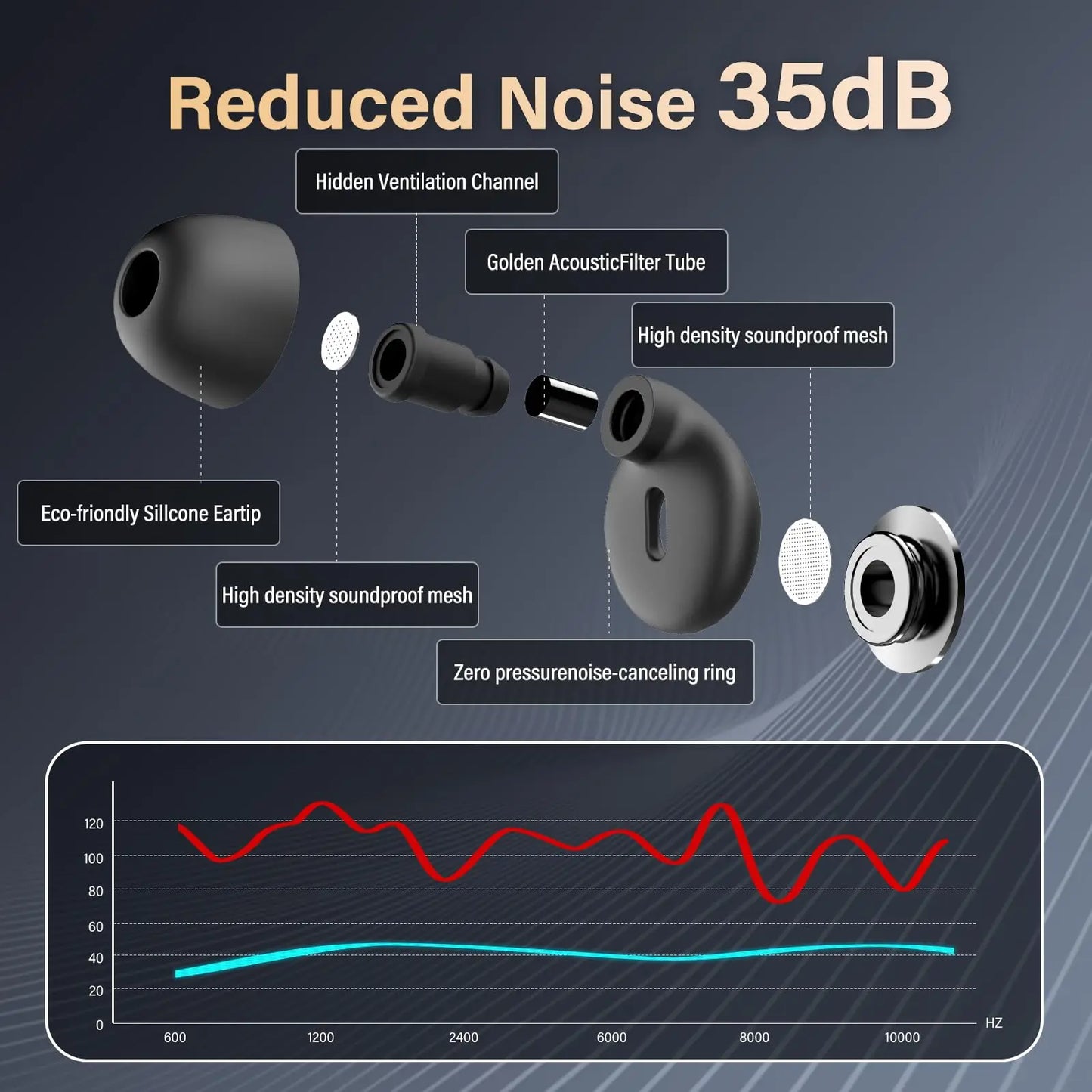 Silicone Noise Reduction Ear Plugs