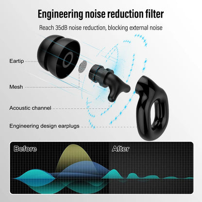 Reusable Noise Cancelling Ear Plugs